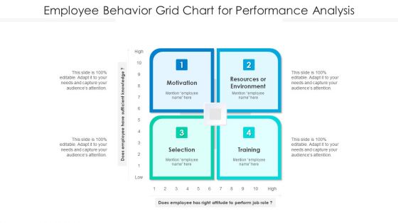 Employee Behavior Grid Chart For Performance Analysis Ppt PowerPoint Presentation Styles Objects PDF