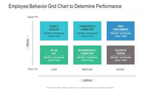 Employee Behavior Grid Chart To Determine Performance Ppt PowerPoint Presentation Gallery Graphics Template PDF