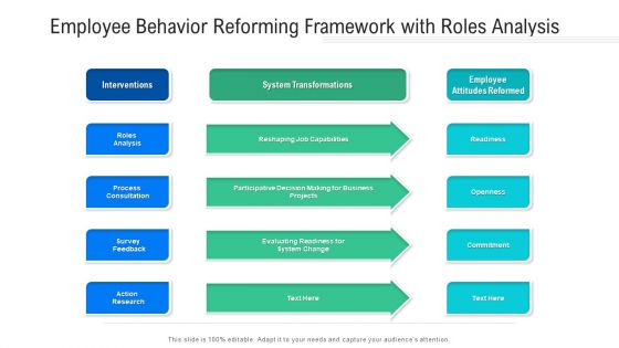 Employee Behavior Reforming Framework With Roles Analysis Ppt PowerPoint Presentation Icon Show PDF