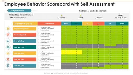 Employee Behavior Scorecard With Self Assessment Structure PDF