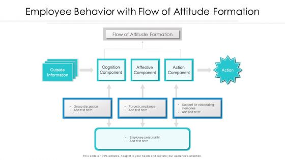 Employee Behavior With Flow Of Attitude Formation Ppt PowerPoint Presentation Summary Smartart PDF