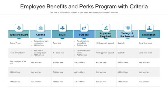 Employee Benefits And Perks Program With Criteria Ppt Professional Graphics Pictures PDF