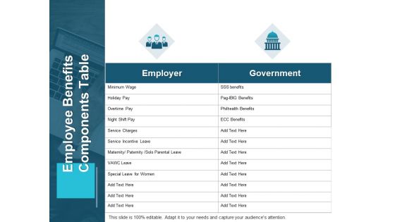 Employee Benefits Components Table Ppt PowerPoint Presentation Infographic Template Grid