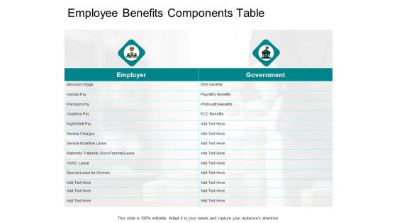 Employee Benefits Components Table Ppt PowerPoint Presentation Layouts Pictures