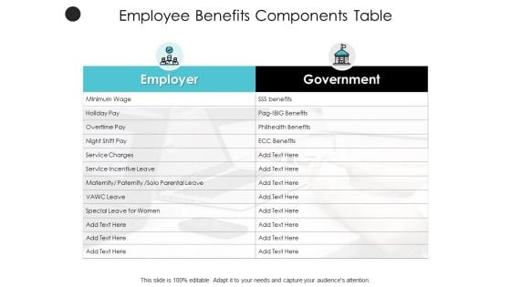 Employee Benefits Components Table Wage Ppt PowerPoint Presentation Summary Structure