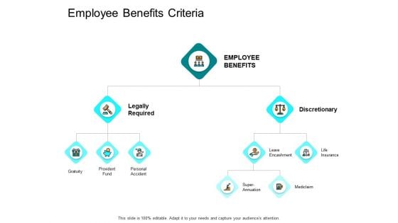 Employee Benefits Criteria Ppt PowerPoint Presentation Microsoft