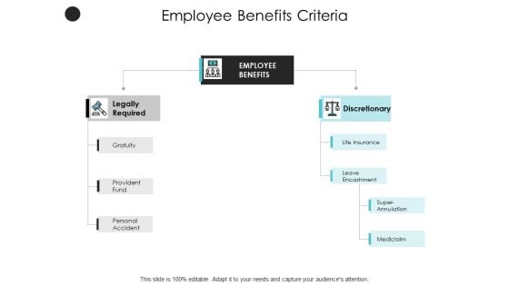 Employee Benefits Criteria Required Ppt PowerPoint Presentation Icon Format