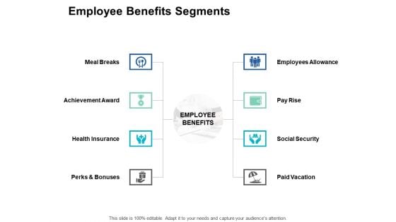 Employee Benefits Segments Achievement Award Ppt PowerPoint Presentation Gallery