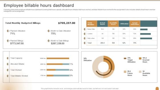 Employee Billable Hours Dashboard Company Performance Evaluation Using KPI Topics PDF