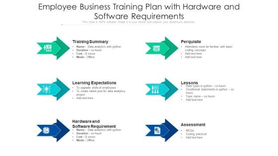 Employee Business Training Plan With Hardware And Software Requirements Ppt PowerPoint Presentation Inspiration Topics PDF