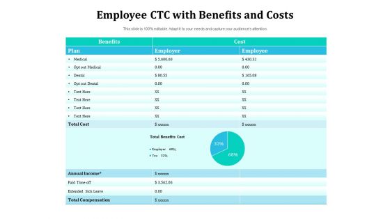 Employee CTC With Benefits And Costs Ppt PowerPoint Presentation File Samples PDF