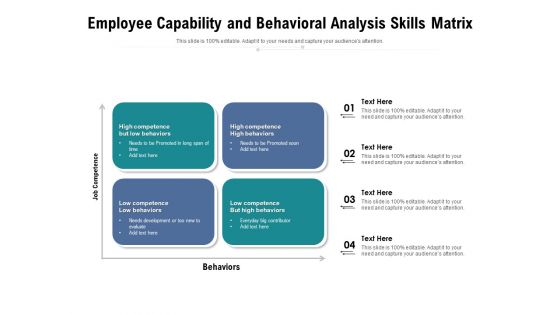 Employee Capability And Behavioral Analysis Skills Matrix Ppt PowerPoint Presentation Icon Pictures PDF