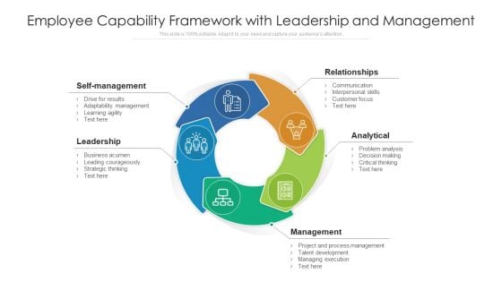 Employee Capability Framework With Leadership And Management Ppt Ideas Design Ideas PDF