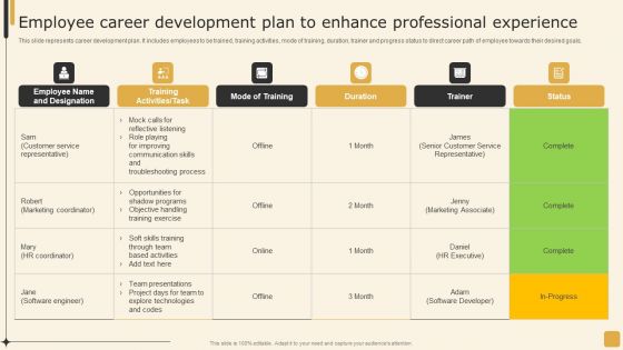 Employee Career Development Plan To Enhance Employee Performance Management Tactics Brochure PDF