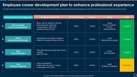 Employee Career Development Plan To Enhance Professional Experience Designs PDF