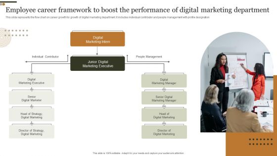 Employee Career Framework To Boost The Performance Of Digital Marketing Department Summary PDF