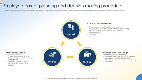 Employee Career Planning And Decision Making Procedure Icons PDF