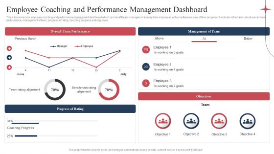 Employee Coaching And Performance Management Dashboard Microsoft PDF