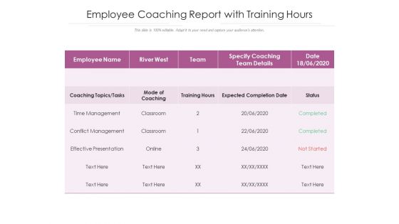 Employee Coaching Report With Training Hours Ppt PowerPoint Presentation Icon Example PDF