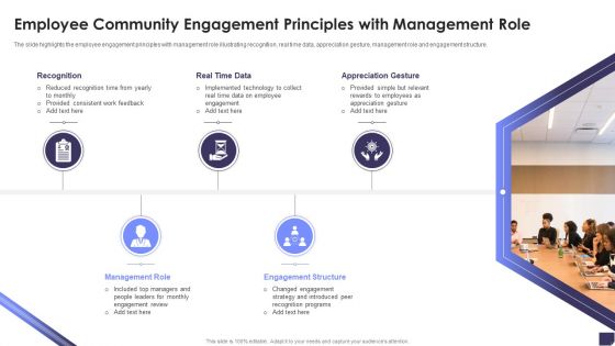 Employee Community Engagement Principles With Management Role Inspiration PDF