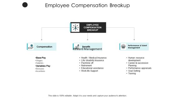 Employee Compensation Breakup Performance Ppt PowerPoint Presentation Infographics Guide