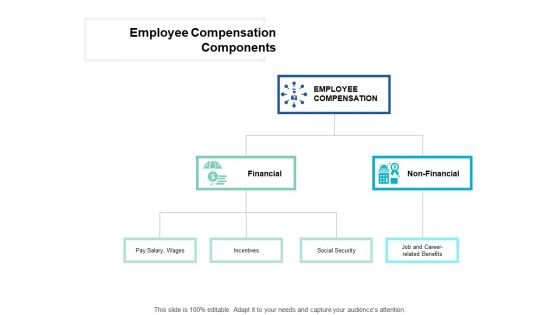 Employee Compensation Components Financial Ppt PowerPoint Presentation Layouts Graphic Tips