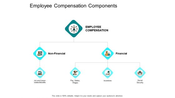 Employee Compensation Components Ppt PowerPoint Presentation Pictures Demonstration