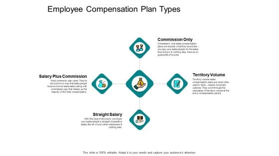 Employee Compensation Plan Types Ppt PowerPoint Presentation Show Inspiration