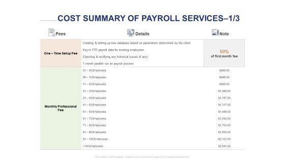 Employee Compensation Proposal Cost Summary Of Payroll Services Ppt Templates PDF