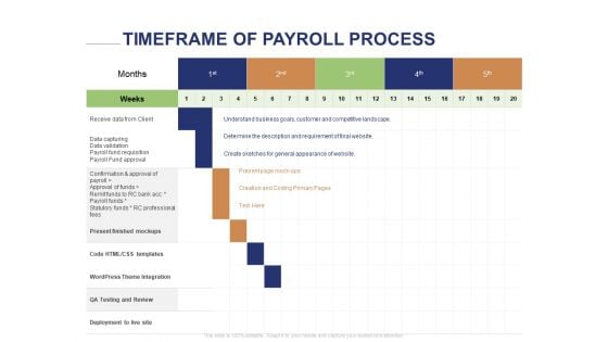 Employee Compensation Proposal Timeframe Of Payroll Process Ppt Pictures Files PDF