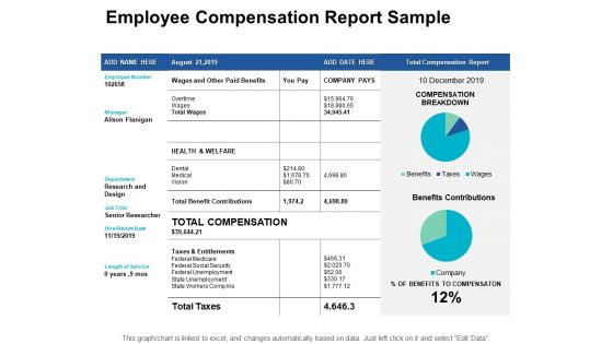 Employee Compensation Report Sample Ppt PowerPoint Presentation Styles Deck