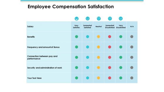 Employee Compensation Satisfaction Employee Value Proposition Ppt PowerPoint Presentation Infographic Template Layouts