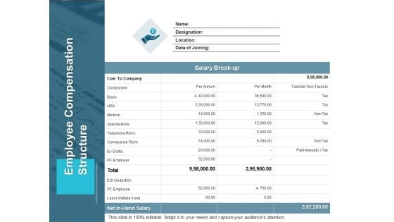 Employee Compensation Structure Audiences Attention Ppt PowerPoint Presentation Inspiration Topics