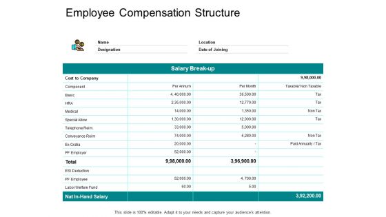 Employee Compensation Structure Ppt PowerPoint Presentation Example 2015