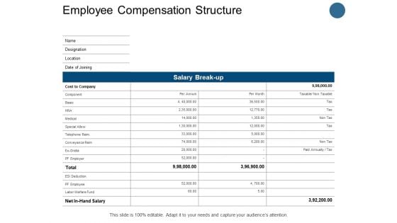 Employee Compensation Structure Welfare Fund Ppt PowerPoint Presentation Gallery Graphic Images