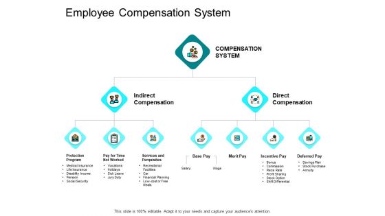 Employee Compensation System Ppt PowerPoint Presentation Gallery Information