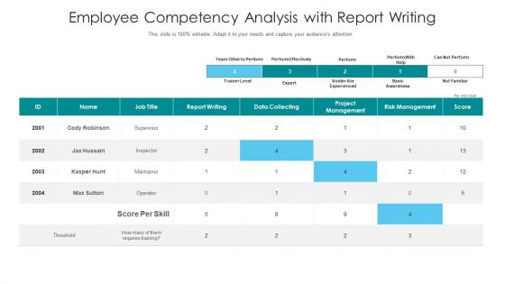 Employee Competency Analysis With Report Writing Ppt PowerPoint Presentation Icon Portfolio PDF