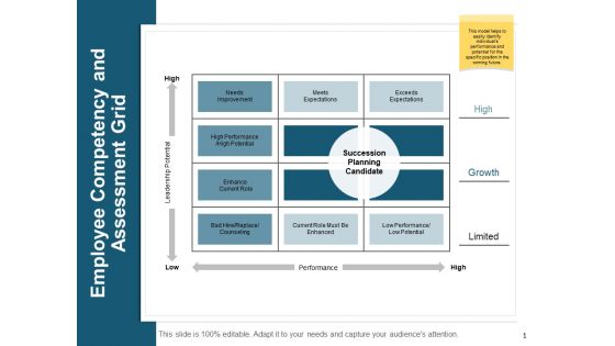 Employee Competency And Assessment Grid Ppt PowerPoint Presentation Gallery Format