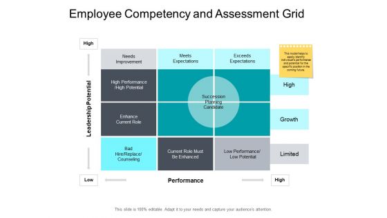 Employee Competency And Assessment Grid Ppt PowerPoint Presentation Gallery Slides