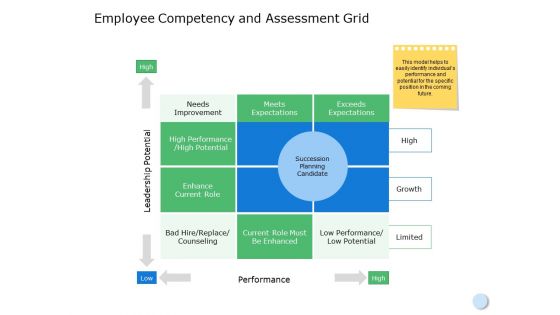 Employee Competency And Assessment Grid Ppt PowerPoint Presentation Infographic Template Clipart Images