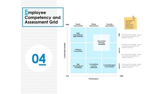 Employee Competency And Assessment Grid Ppt PowerPoint Presentation Infographic Template Deck