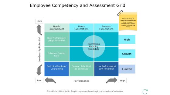 Employee Competency And Assessment Grid Ppt PowerPoint Presentation Layouts Images