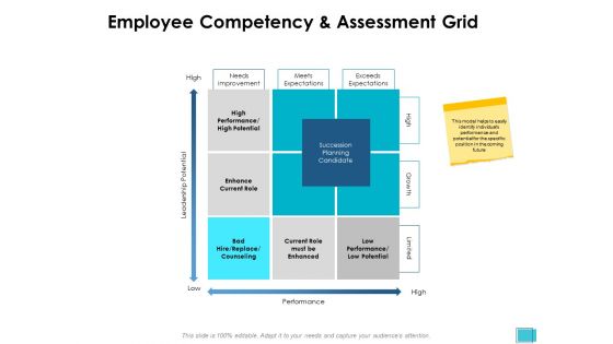 Employee Competency And Assessment Grid Ppt PowerPoint Presentation Model Graphics Tutorials