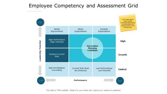 Employee Competency And Assessment Grid Ppt PowerPoint Presentation Pictures Examples