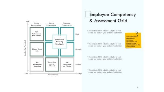 Employee Competency And Assessment Grid Ppt PowerPoint Presentation Slides Demonstration