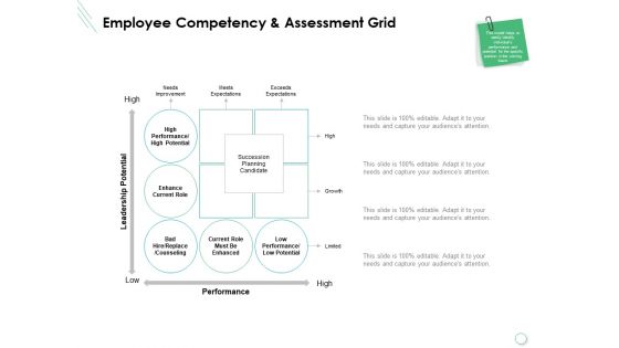 Employee Competency And Assessment Grid Ppt PowerPoint Presentation Themes Employee Competency And Assessment Grid Ppt PowerPoint Presentation Themes