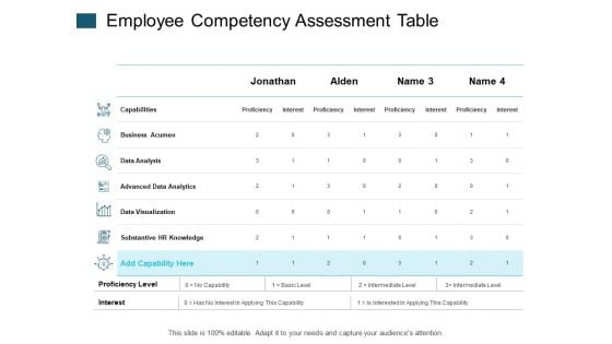 Employee Competency Assessment Table Data Analysis Ppt PowerPoint Presentation Show Elements Employee Competency Assessment Table Data Analysis Ppt PowerPoint Presentation Show Elements