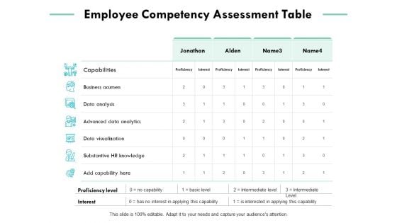 Employee Competency Assessment Table Ppt PowerPoint Presentation Infographics