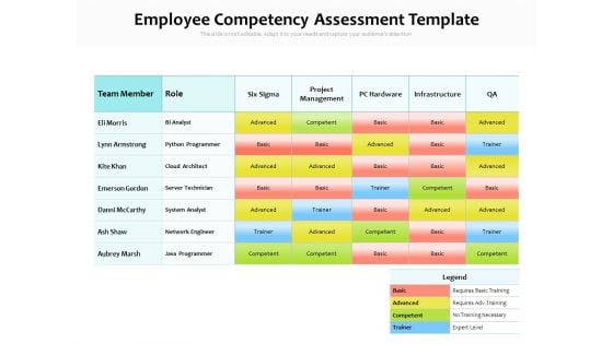 Employee Competency Assessment Template Ppt PowerPoint Presentation Infographics Templates PDF