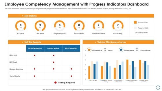 Employee Competency Management With Progress Indicators Dashboard Graphics PDF